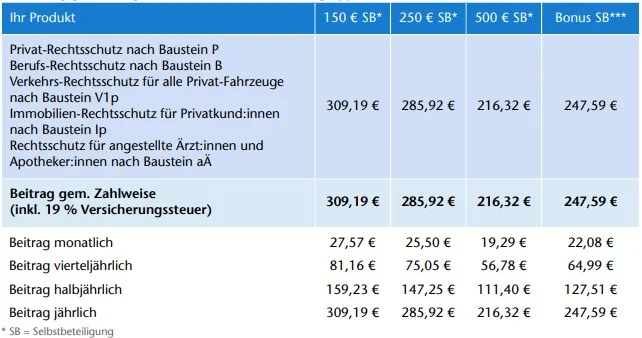 berechnung arzttarif rechtsschutz roland versicherung single