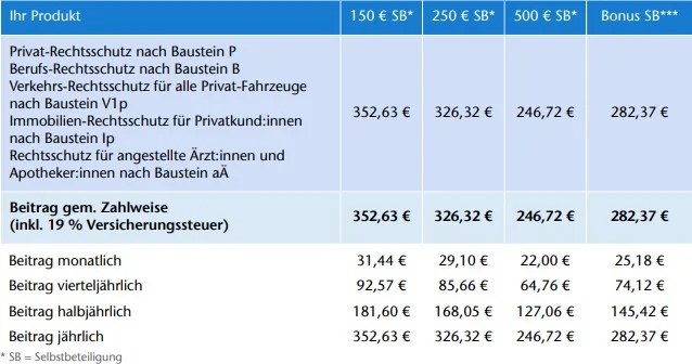 berechnung arzttarif rechtsschutz roland versicherung